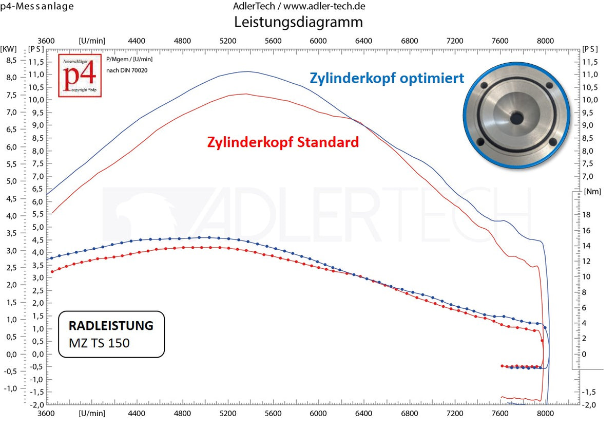 MZ Zylinder aufbohren & schleifen inkl. Nacharbeit - ES TS 125 auf 150ccm