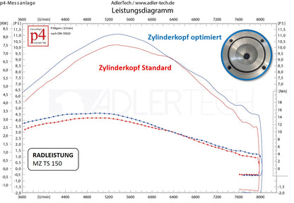 MZ Zylinder aufbohren & schleifen inkl. Nacharbeit - ES TS 125 auf 150ccm
