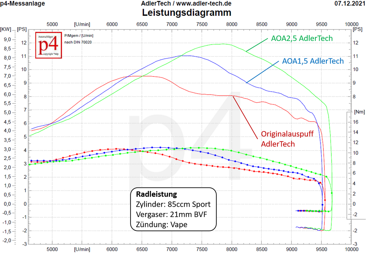 AOA1,5 Straße Auspuffanlage AdlerTech KR51/2